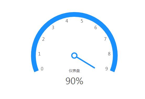 cURL error 60 錯誤解決辦法